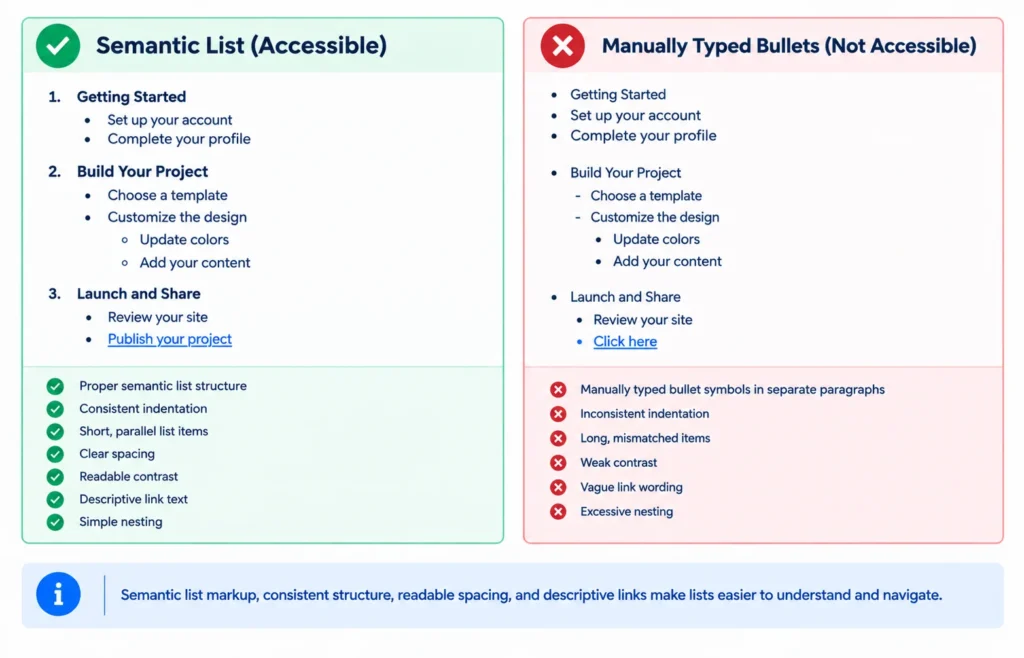 Comparison of accessible semantic lists and manually typed bullet characters