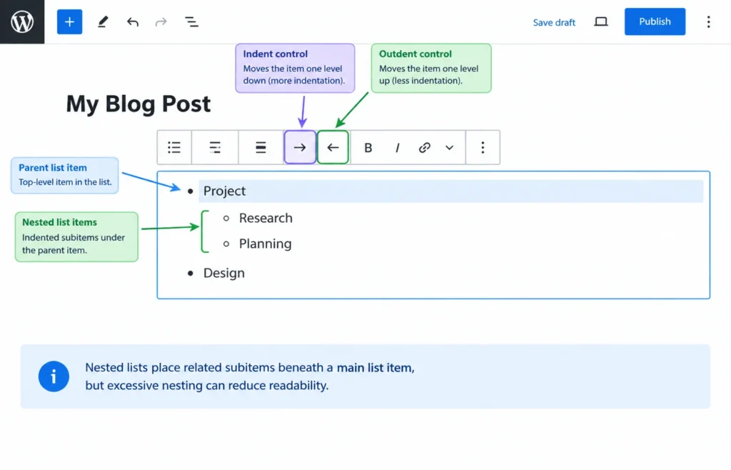 Nested WordPress list with indented subitems in the Block Editor