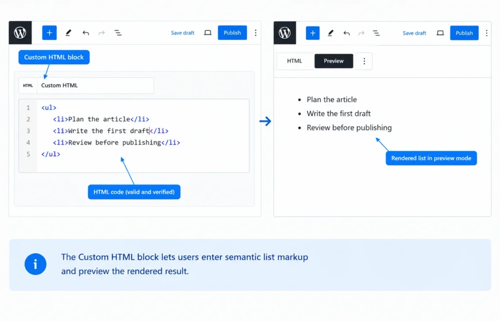 Custom HTML block containing unordered-list tags with a preview of the bullet points
