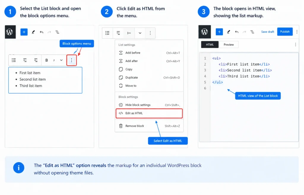 WordPress List block opened in Edit as HTML mode with unordered-list tags