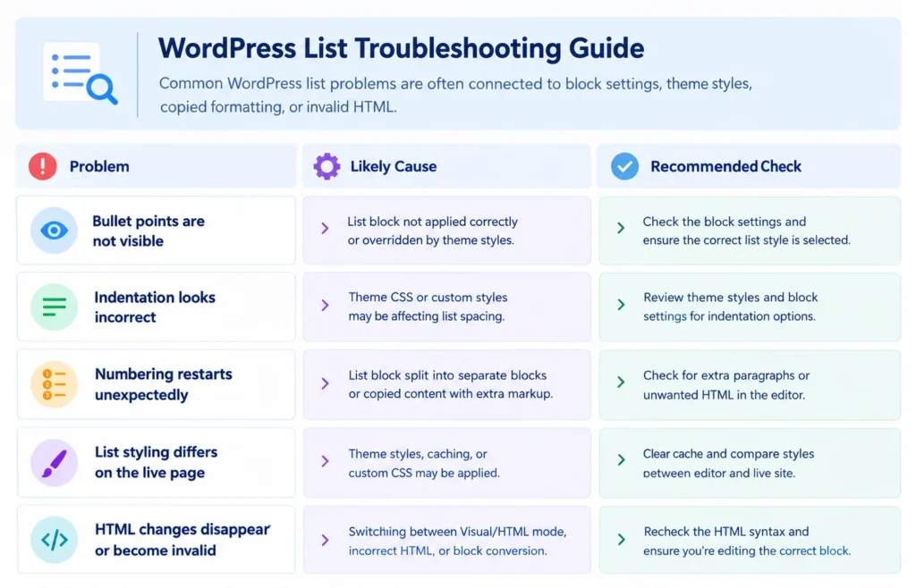 Troubleshooting guide for common WordPress bullet point and list problems